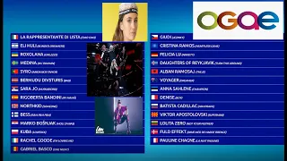 OGAE Second Chance 2022 Voting Predicton/TOP 27 Voting