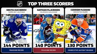 2023-2024 NHL Regular Season Portrayed By SpongeBob