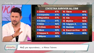 Survivor - Νίκος Γιάννης: Ο Νίκος Μπάρτζης θα κερδίσει φέτος | Ποιος είναι πρωινιάτικα; | OPEN TV