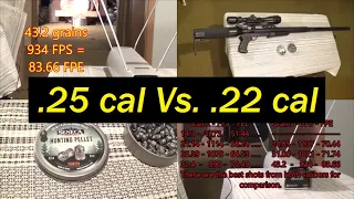 .25 cal Vs .22 cal Airforce Condor Air Rifle,  muzzle energy and velocity comparison.