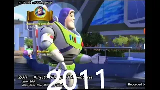 A Evolução dos Jogos de Toy Story(1995-2003-2011-2019)