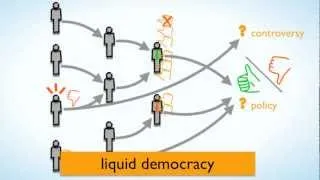 Liquid Democracy In Simple Terms