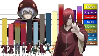 Niveles de Poder de los revividos del EDO TENSEI en Naruto Shippuden