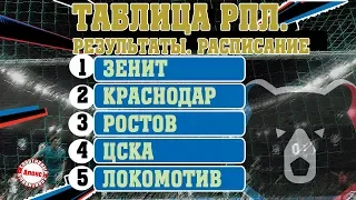 Чемпионат России (РПЛ). 9 тур. Результаты, таблица, расписание.