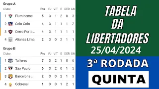 TABELA DA LIBERTADORES 2024 HOJE - CLASSIFICAÇÃO DA LIBERTADORES 2024 - 3ª RODADA - QUINTA 25/04