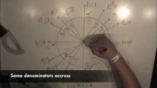 The Unit Circle in Two Minutes