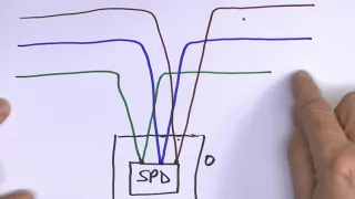 Surge Protection 5 - Wiring Lengths, Connection Options