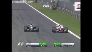 Raikkonen vs Trulli - Monza 2005