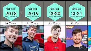 mrbeast evolution from 2011 to 2023