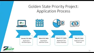 Preparing for the Golden State Priority Project Webinar