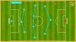 3-4-3 Tactics - Full Training Programme (11 Tactical Games, Attacking Options, Pressing)