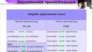 Французские указательные прилагательные:  ce, cet, cette, ces