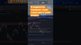 RSI: обманчивая дивергенция🐍#shorts