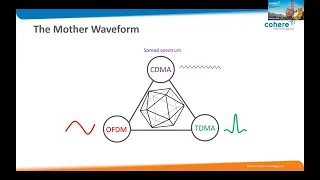 [Apr. 16th, 2024] OTFS SIG Online Seminar by Prof. Ronny Hadani on Zak OTFS for C&S in the DD Domain