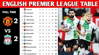 ENGLISH PREMIER LEAGUE TABLE UPDATED TODAY | PREMIER LEAGUE TABLE AND STANDINGS 2023/2024