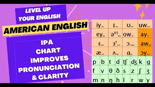 Master American English Vowels with IPA Chart  | Improve Your Pronunciation & Clarity