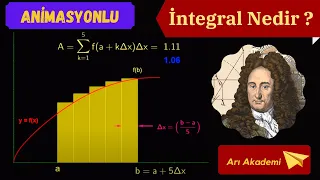 İntegral Nedir? Eğri Altındaki Alan Nasıl Hesaplanır ?( Animasyonlu )