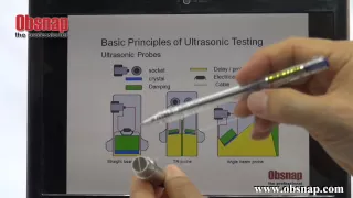 Basic Principle of Ultrasonic Testing