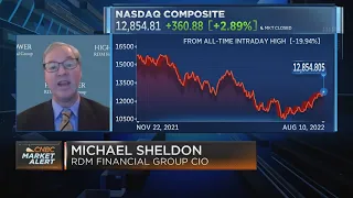 Sheldon: The latest CPI reading is potentially a game changer in the fight against inflation