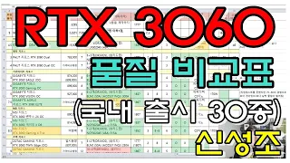 국내출시 RTX 3060 30여종 품질 비교표!  -신성조  ( 3060 구매전 필독 영상)