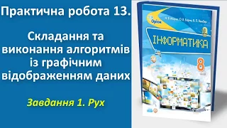 Практична робота 13. Складання алгоритмів із графічним відображенням даних. Завд. 1 | 8 клас | Морзе