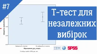 t-Стьюдента для незалежних вибірок в SPSS, розмір ефекту