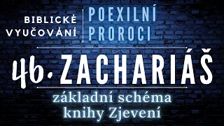 Prorok Zachariáš #46 | Ludvík Tvrdý