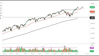 S&P 500 Technical Analysis for November 05, 2021 by FXEmpire
