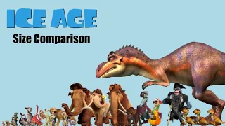 Ice Age Size Comparison - characters & dinosaurs (Remake)