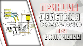 Принцип действия главного выключателя ВОВ 25А-10/400 при включении