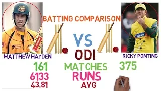 Ricky Ponting vs Matthew Hayden Batting Comparison||Centuries, Match, Runs, Highest, Records & More