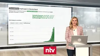 Pandemie-Lage am 18. Dezember - Impf-Schlusslicht Sachsen holt nur langsam auf | ntv