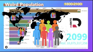 The World Population between the years (1800-2100) [2020]