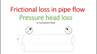 Darcy Weisbach equation derivation | Pressure drop | Fluid Mechanics