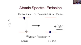 Atomic Spectra & Energy Levels