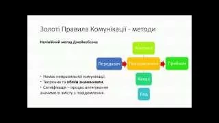 eBiz 2015. День 5 - Ігор Наконечний