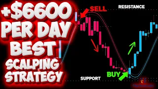 Best 15 Minute Scalping Strategy with two Forex Indicator (support and resistance)