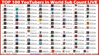 Top 100 most subscribed channels on YouTube
