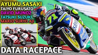 REKAP DATA Lengkap Pasca Race Moto3 Austria 2022