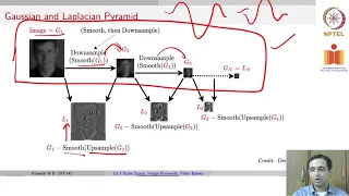 Scale Space, Image Pyramids and Filter Banks