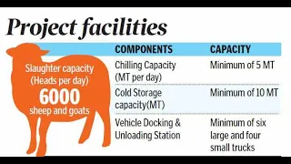 Abattoir- Construction & Facilities (3.2): Mandal PK