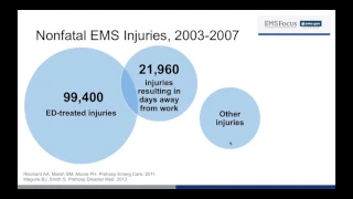 Reducing EMS Workforce Injuries and Illness: What the Data Tell Us