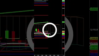 42 Points from Three Quick S&P Trades With the Matrixchannel Indicator #daytrading #tradingstrategy