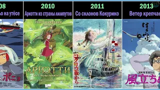 Аниме фильмы студии Ghibli 1984 -2023