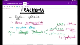 TRACHOMA|Ophthalmology|predisposing factors|phases|Signs and symptoms| Grading| Management|MeDTecH29