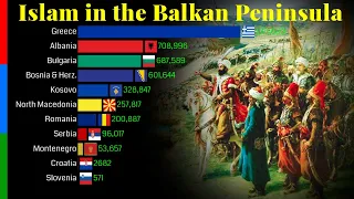 Islam in the Balkan Peninsula 1900 - 2100 | Data Player
