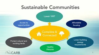 Public Workshop: Help Build More Sustainable and Equitable Communities