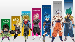 All Saiyan Forms Power Levels Multipliers - Dragon Ball Z/ Super/ GT/ Heroes