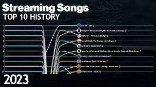 US Billboard Streaming Songs - Top 10 Chart History | 2023