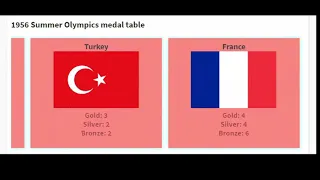 1956 Summer Olympics medal table (Australia, Melbourne but Equestrian events Stockholm, Sweden)